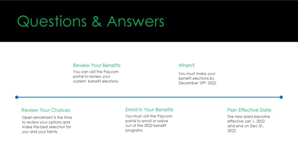 Open Enrollment Template - Page 22